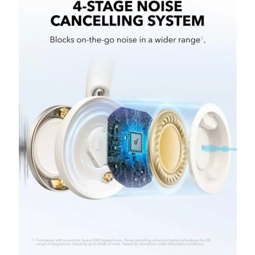 Anker Soundcore Space One Pro, Fehér bluetooth fejhallgató