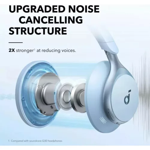 Anker SoundCore Space On Bluetooth-fejhallgató többpontos kapcsolattal, kék – A3035G31