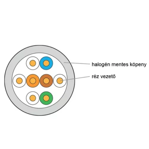 KELine giga fali kábel UTP (U/UTP) 4x2xAWG24 Cat.5E, PVC 305 m-es dob